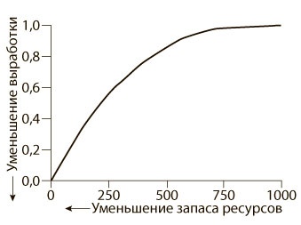 Иллюстрация к книге — Азбука системного мышления [i_055.jpg]
