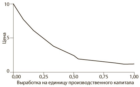 Иллюстрация к книге — Азбука системного мышления [i_056.jpg]