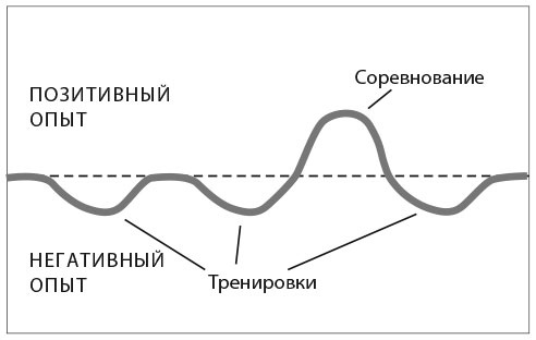 Иллюстрация к книге — Сила момента [_1.jpg]