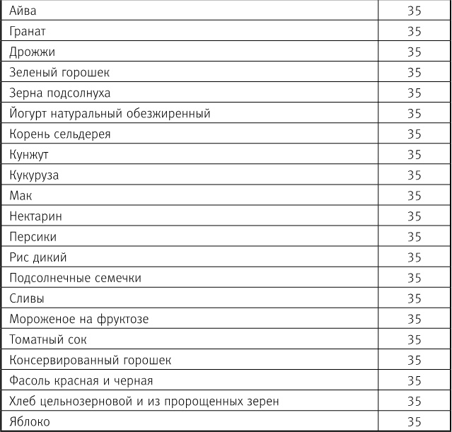 Иллюстрация к книге — Вальс гормонов 2. Девочка, девушка, женщина + &quot;мужская партия&quot;. Танцуют все! [i_065.jpg]