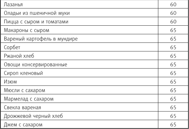 Иллюстрация к книге — Вальс гормонов 2. Девочка, девушка, женщина + &quot;мужская партия&quot;. Танцуют все! [i_068.jpg]