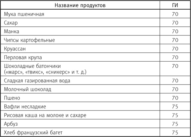Иллюстрация к книге — Вальс гормонов 2. Девочка, девушка, женщина + &quot;мужская партия&quot;. Танцуют все! [i_069.jpg]