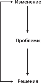 Иллюстрация к книге — Управление жизненным циклом корпораций [i_001.jpg]