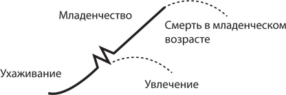 Иллюстрация к книге — Управление жизненным циклом корпораций [i_007.jpg]