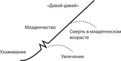 Иллюстрация к книге — Управление жизненным циклом корпораций [i_010.jpg]