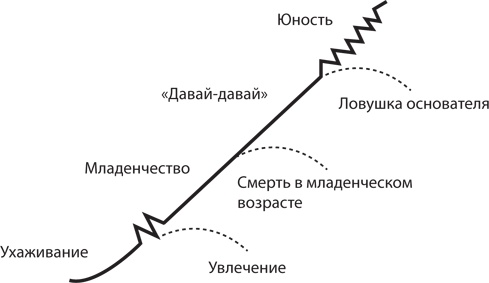 Иллюстрация к книге — Управление жизненным циклом корпораций [i_018.jpg]
