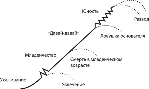 Иллюстрация к книге — Управление жизненным циклом корпораций [i_020.jpg]