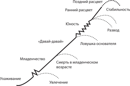 Иллюстрация к книге — Управление жизненным циклом корпораций [i_025.jpg]