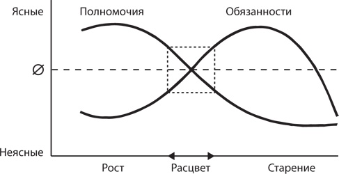 Иллюстрация к книге — Управление жизненным циклом корпораций [i_030.jpg]