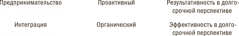 Иллюстрация к книге — Управление жизненным циклом корпораций [i_050.jpg]