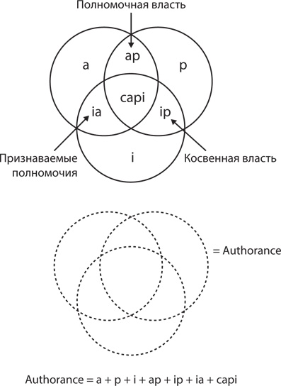 Иллюстрация к книге — Управление жизненным циклом корпораций [i_062.jpg]