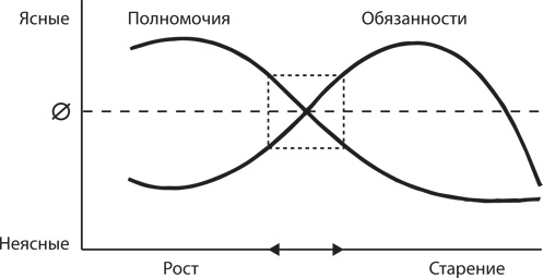 Иллюстрация к книге — Управление жизненным циклом корпораций [i_063.jpg]