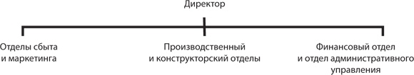 Иллюстрация к книге — Управление жизненным циклом корпораций [i_077.jpg]