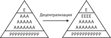 Иллюстрация к книге — Управление жизненным циклом корпораций [i_086.jpg]
