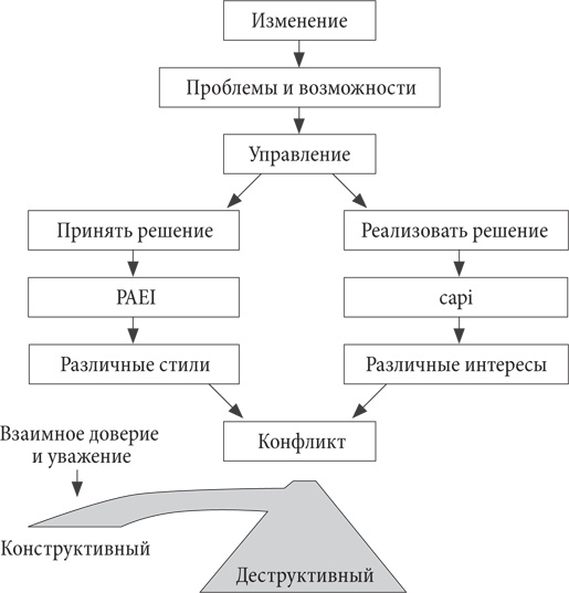 Иллюстрация к книге — Управление жизненным циклом корпораций [i_095.jpg]