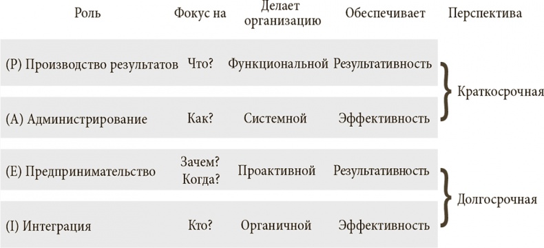 Иллюстрация к книге — Управление жизненным циклом корпораций [i_097.jpg]