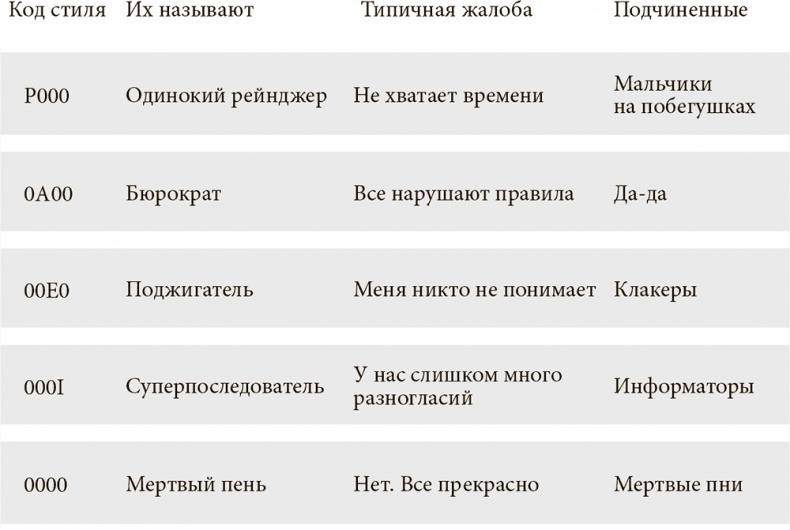 Иллюстрация к книге — Управление жизненным циклом корпораций [i_098.jpg]