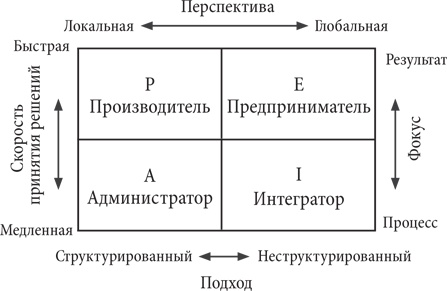 Иллюстрация к книге — Управление жизненным циклом корпораций [i_099.jpg]