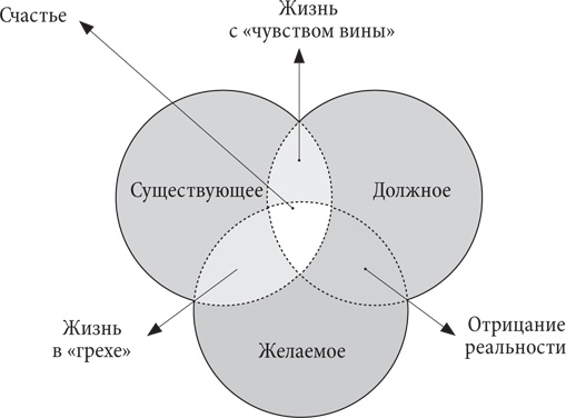 Иллюстрация к книге — Управление жизненным циклом корпораций [i_100.jpg]