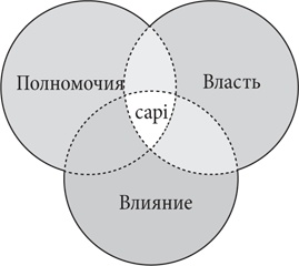 Иллюстрация к книге — Управление жизненным циклом корпораций [i_101.jpg]