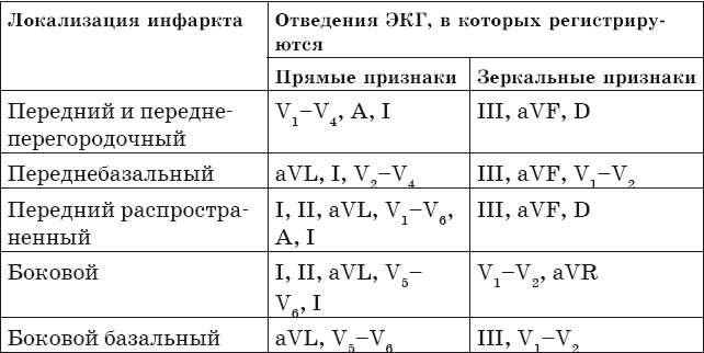 Иллюстрация к книге — Что показывает кардиограмма [i_054.jpg]