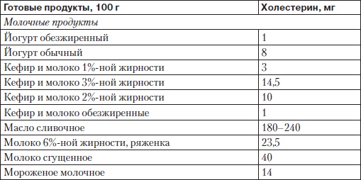 Иллюстрация к книге — Холестерин. Как победить атеросклероз? [i_007.jpg]