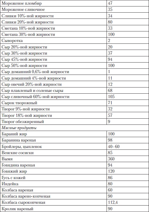 Иллюстрация к книге — Холестерин. Как победить атеросклероз? [i_008.jpg]