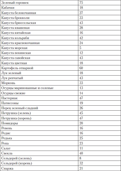 Иллюстрация к книге — Холестерин. Как победить атеросклероз? [i_012.jpg]