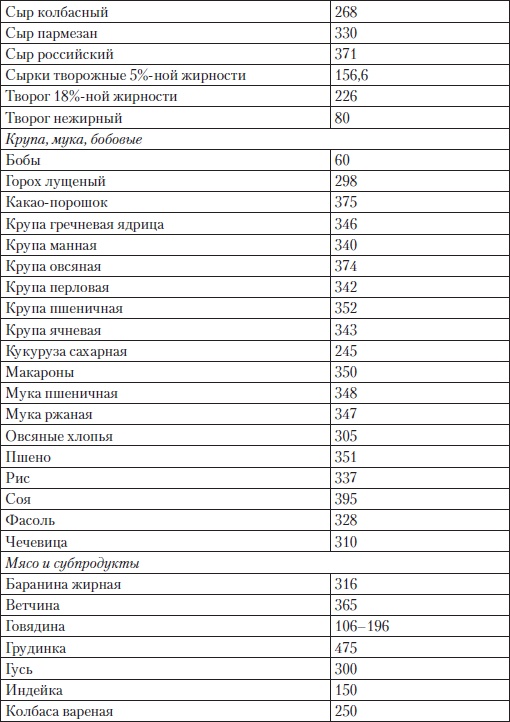 Иллюстрация к книге — Холестерин. Как победить атеросклероз? [i_015.jpg]