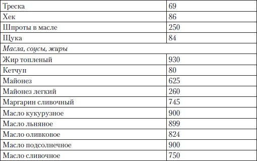 Иллюстрация к книге — Холестерин. Как победить атеросклероз? [i_017.jpg]