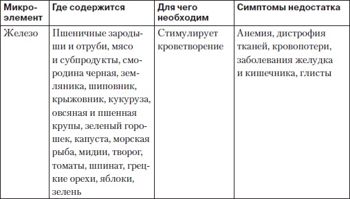 Иллюстрация к книге — Холестерин. Как победить атеросклероз? [i_018.jpg]