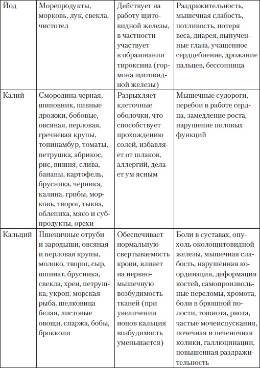 Иллюстрация к книге — Холестерин. Как победить атеросклероз? [i_019.jpg]