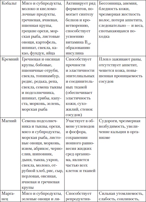 Иллюстрация к книге — Холестерин. Как победить атеросклероз? [i_020.jpg]