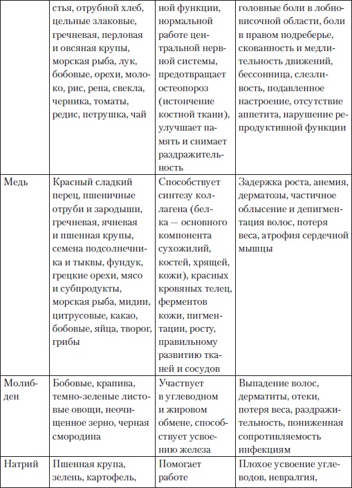 Иллюстрация к книге — Холестерин. Как победить атеросклероз? [i_021.jpg]