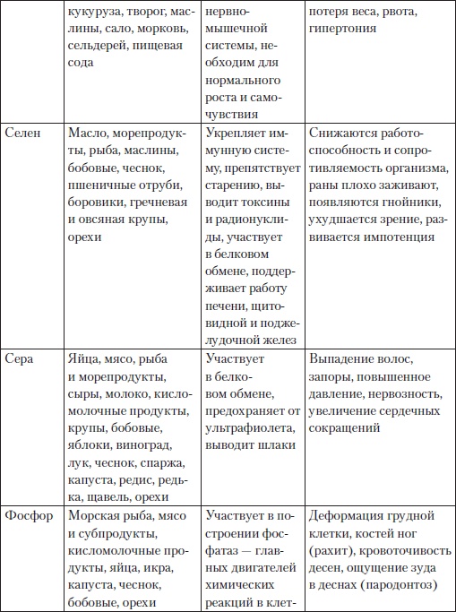 Иллюстрация к книге — Холестерин. Как победить атеросклероз? [i_022.jpg]