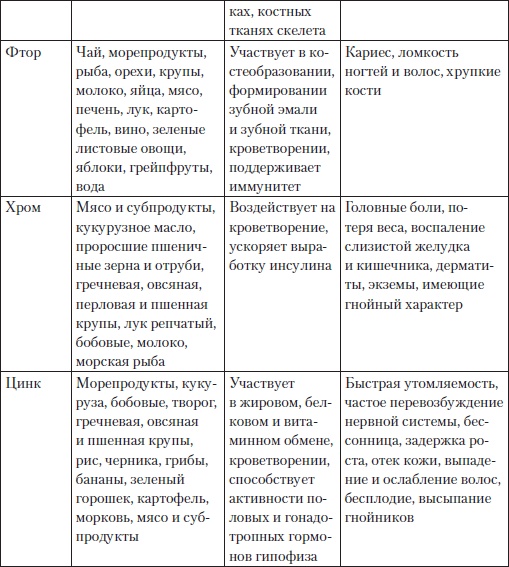 Иллюстрация к книге — Холестерин. Как победить атеросклероз? [i_023.jpg]