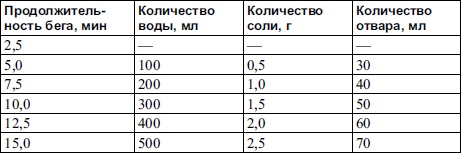 Иллюстрация к книге — Чистка сосудов и крови [i_050.jpg]