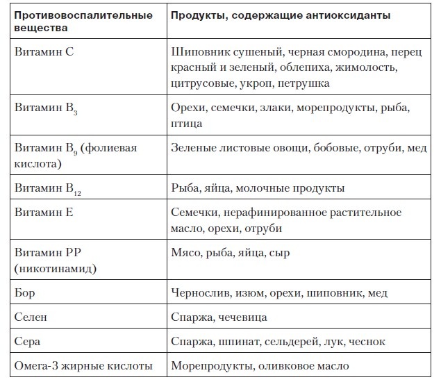 Иллюстрация к книге — Лечение и чистка суставов. Классические и нетрадиционные методы [i_010.jpg]