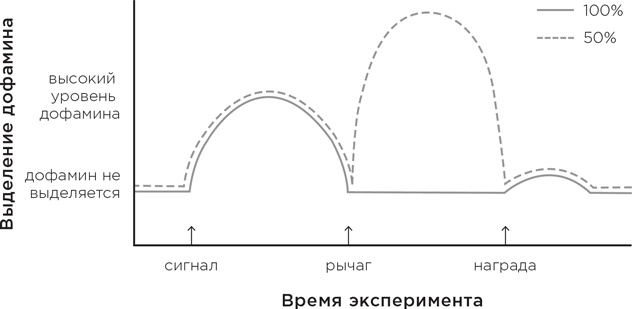 Биология добра и зла. Как наука объясняет наши поступки