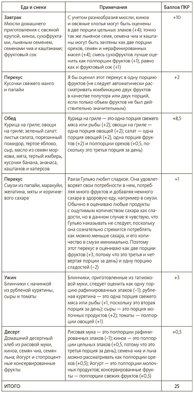 Иллюстрация к книге — Диета чемпионов. 5 принципов питания лучших спортсменов [i_015.jpg]