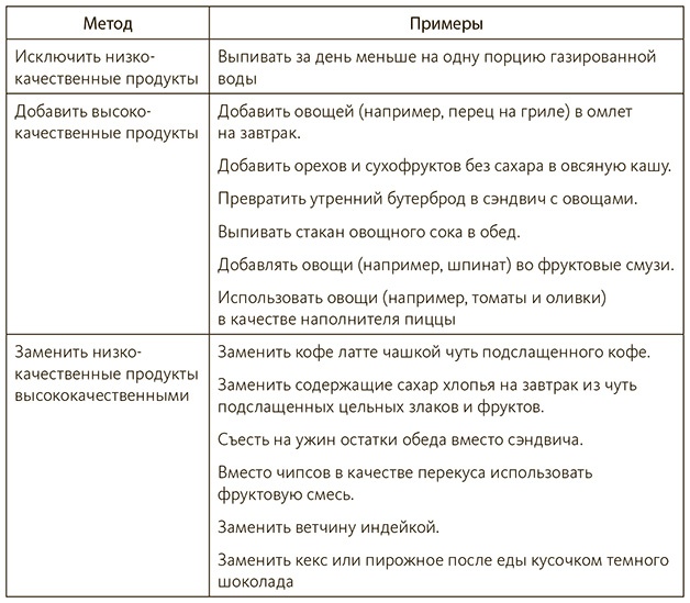 Иллюстрация к книге — Диета чемпионов. 5 принципов питания лучших спортсменов [i_016.jpg]