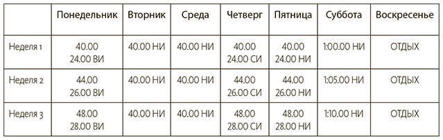 Иллюстрация к книге — Диета чемпионов. 5 принципов питания лучших спортсменов [i_021.jpg]