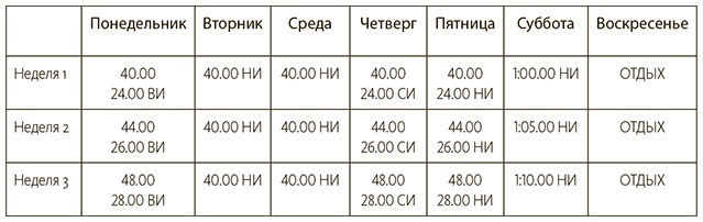 Иллюстрация к книге — Диета чемпионов. 5 принципов питания лучших спортсменов [i_022.jpg]