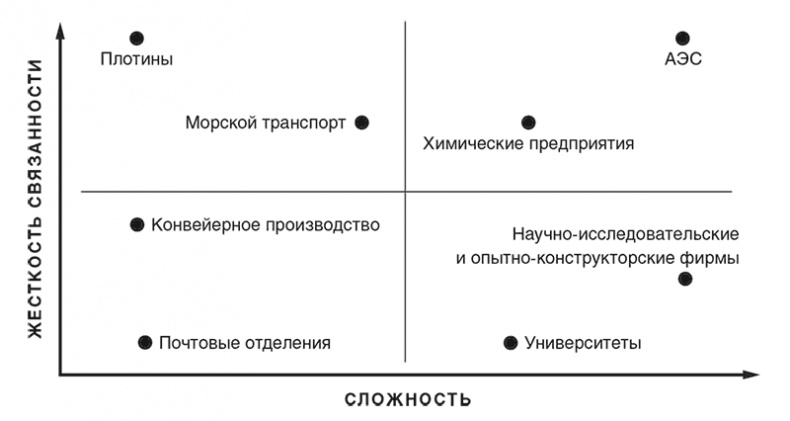 Иллюстрация к книге — Неуязвимость. Отчего системы дают сбой и как с этим бороться [i_002.jpg]