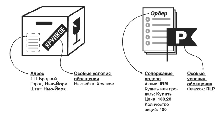 Иллюстрация к книге — Неуязвимость. Отчего системы дают сбой и как с этим бороться [i_003.jpg]