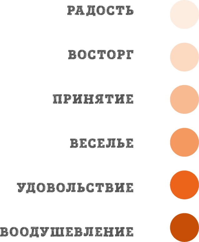 Иллюстрация к книге — Как подружить детей с эмоциями. Советы &quot;ленивой мамы&quot; [i_013.jpg]