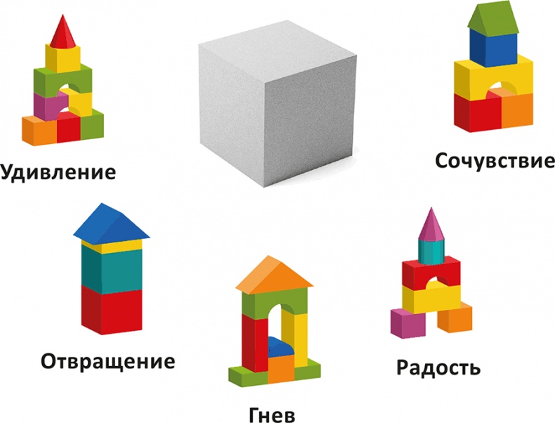Иллюстрация к книге — Как подружить детей с эмоциями. Советы &quot;ленивой мамы&quot; [i_051.jpg]