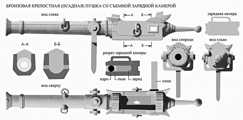 Иллюстрация к книге — Самураи. Первая полная энциклопедия [i_357.jpg]