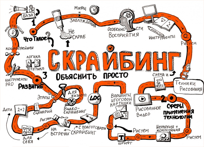 Иллюстрация к книге — Скрайбинг. Объяснить просто [i_001.jpg]