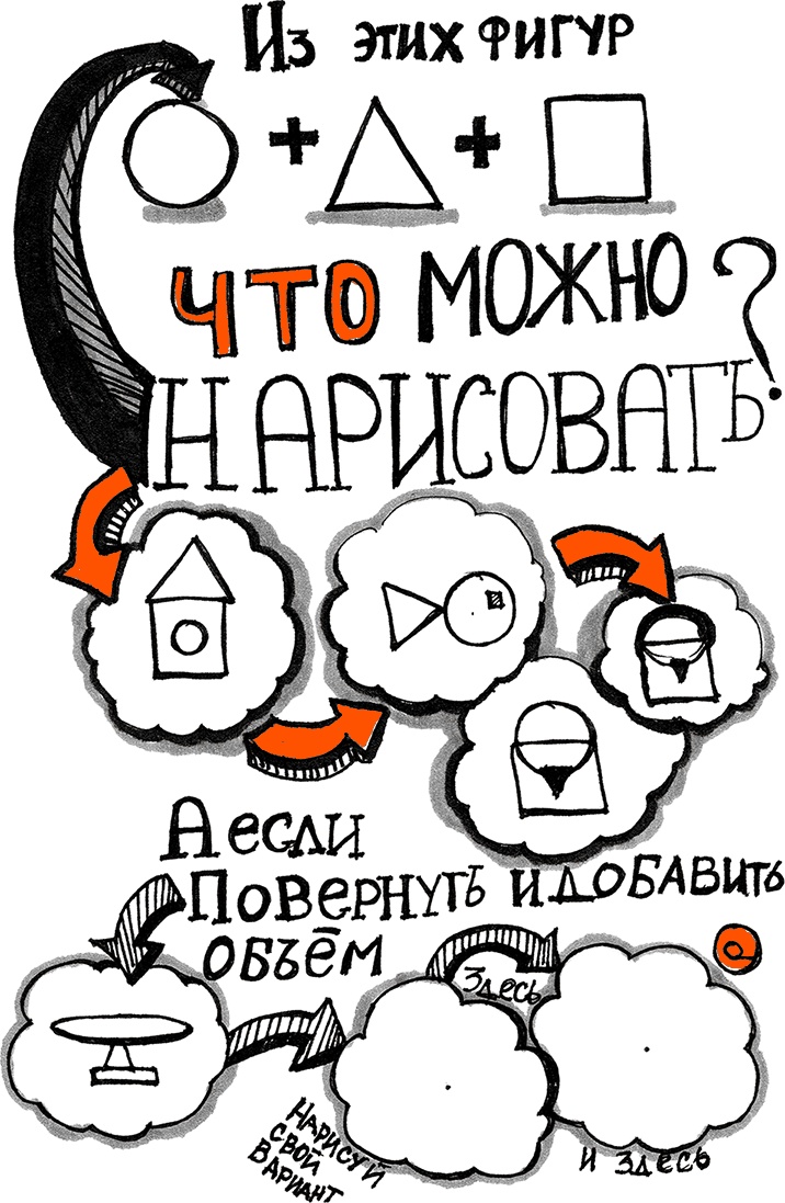 Иллюстрация к книге — Скрайбинг. Объяснить просто [i_027.jpg]